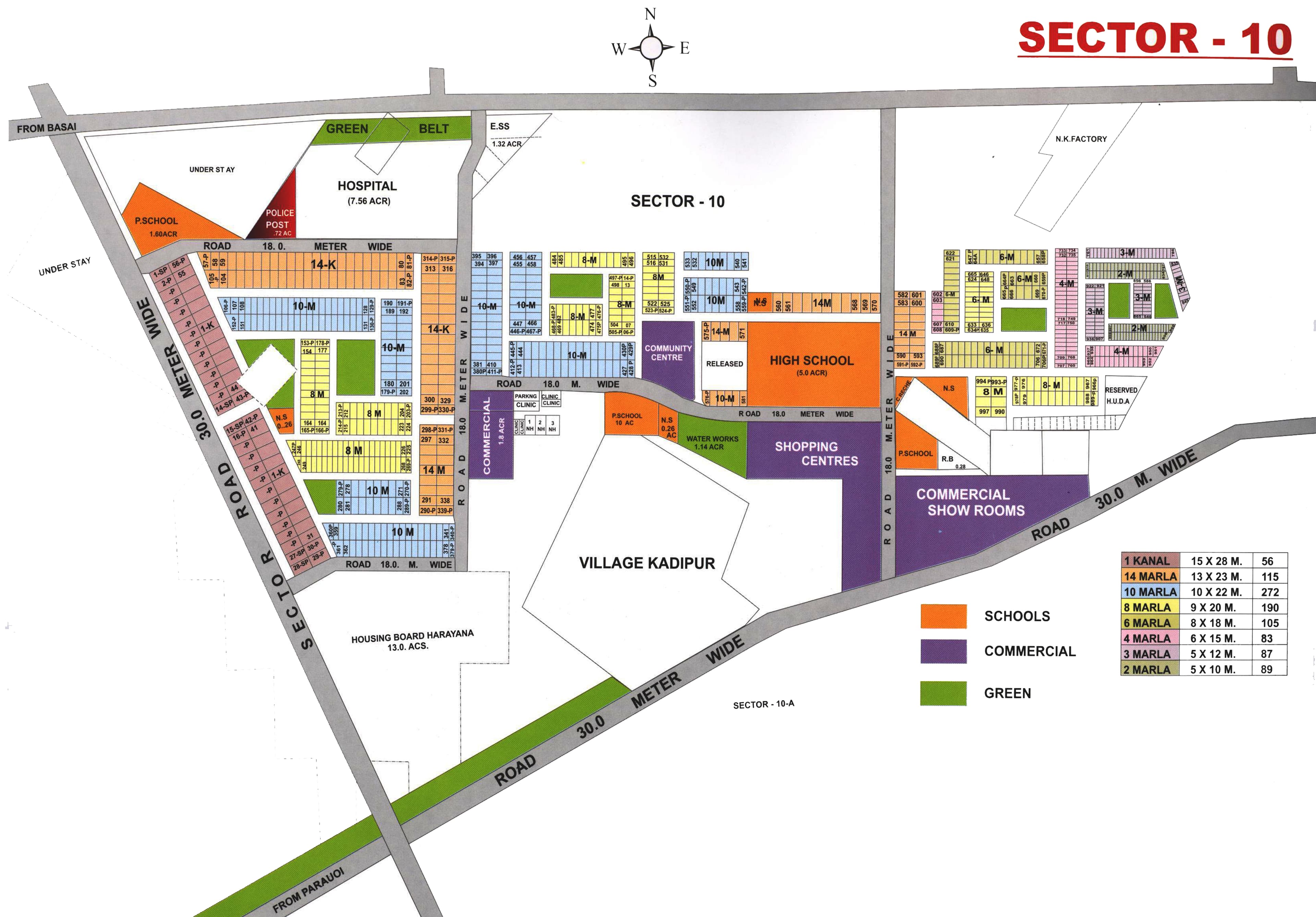 Sector 10 — Overview