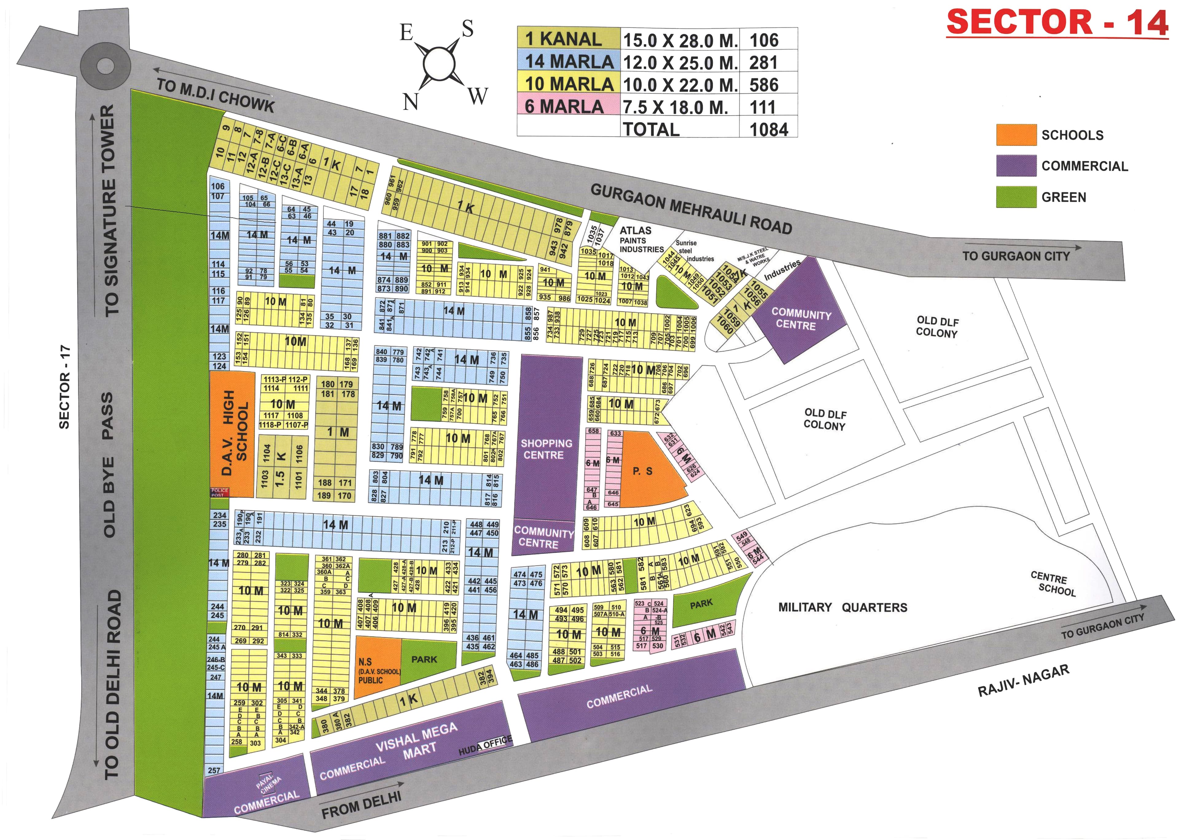 Sector 14 — Overview