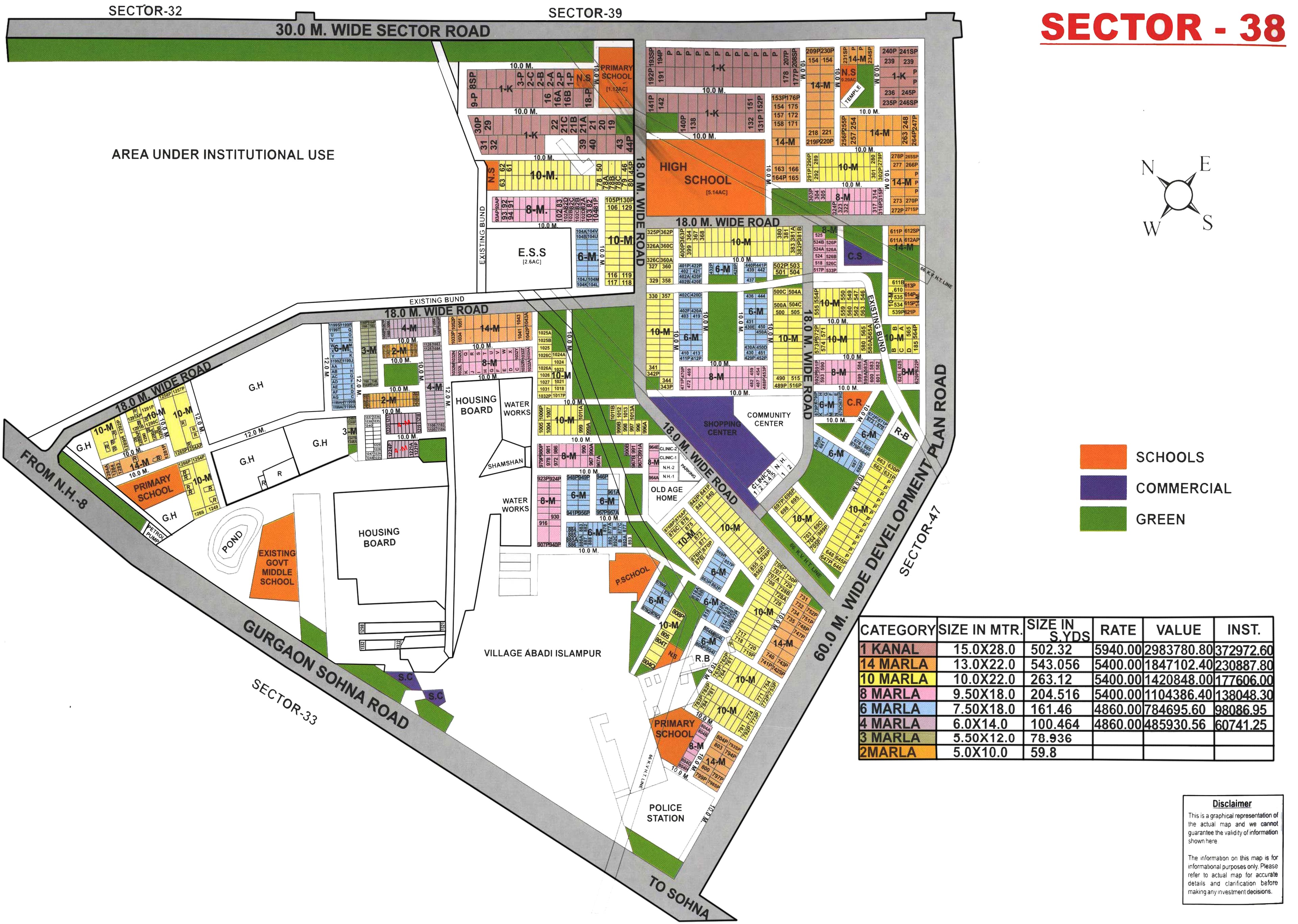 Sector 38 — Overview