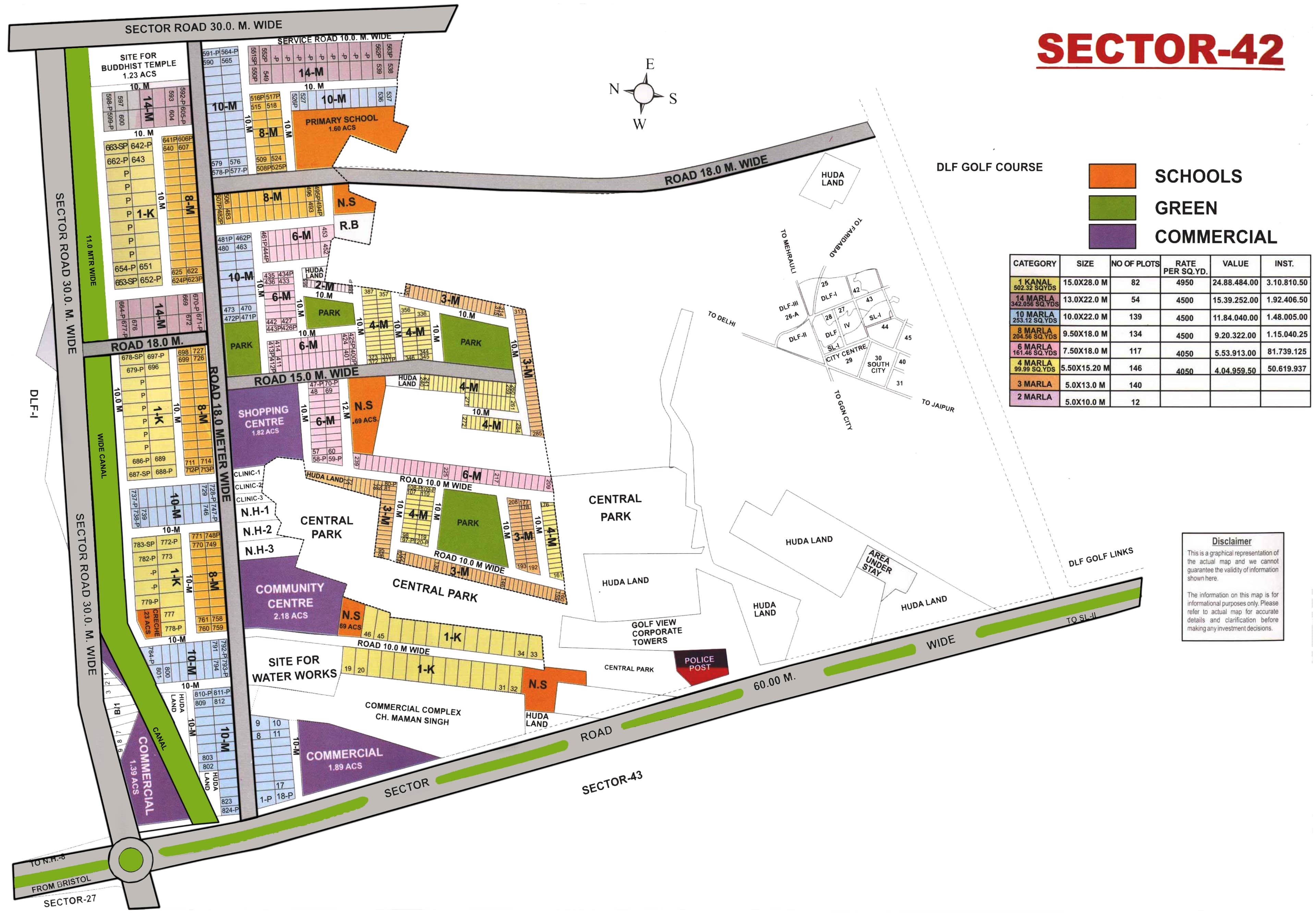 Sector 42 — Overview