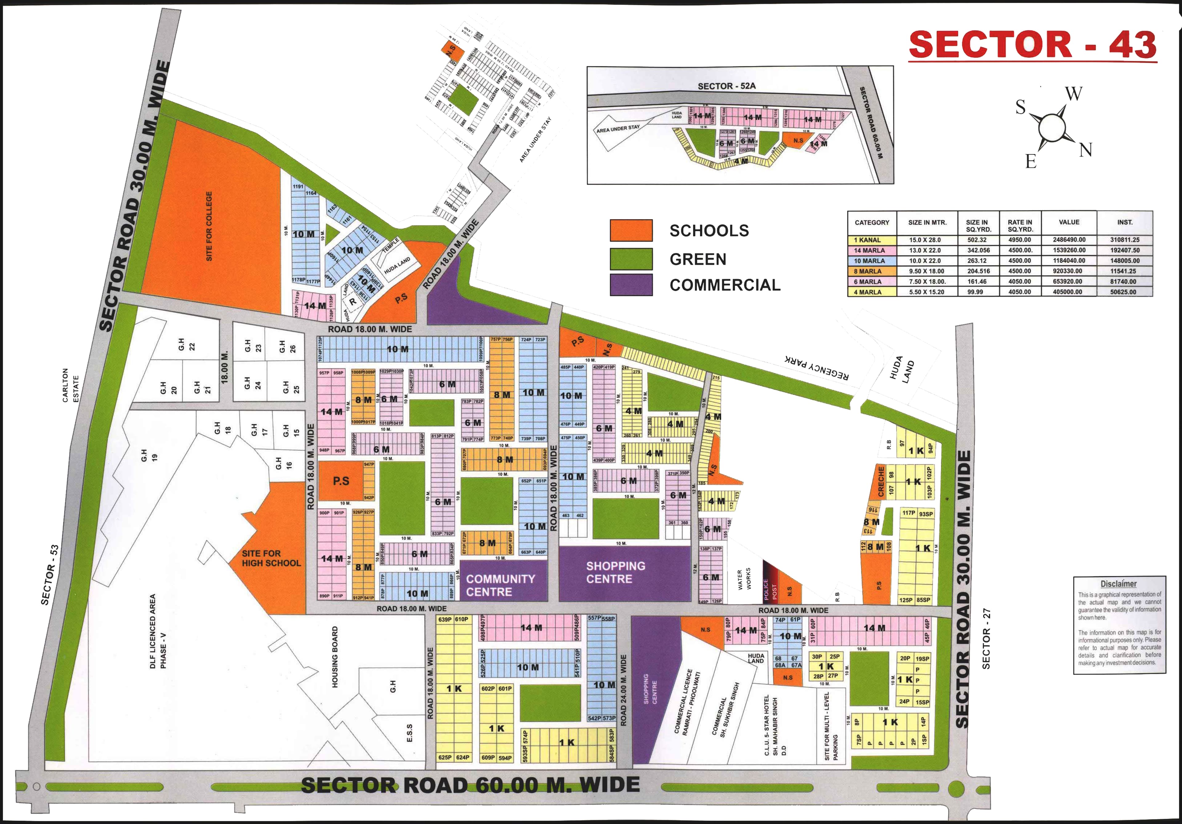 Sector 43 — Overview