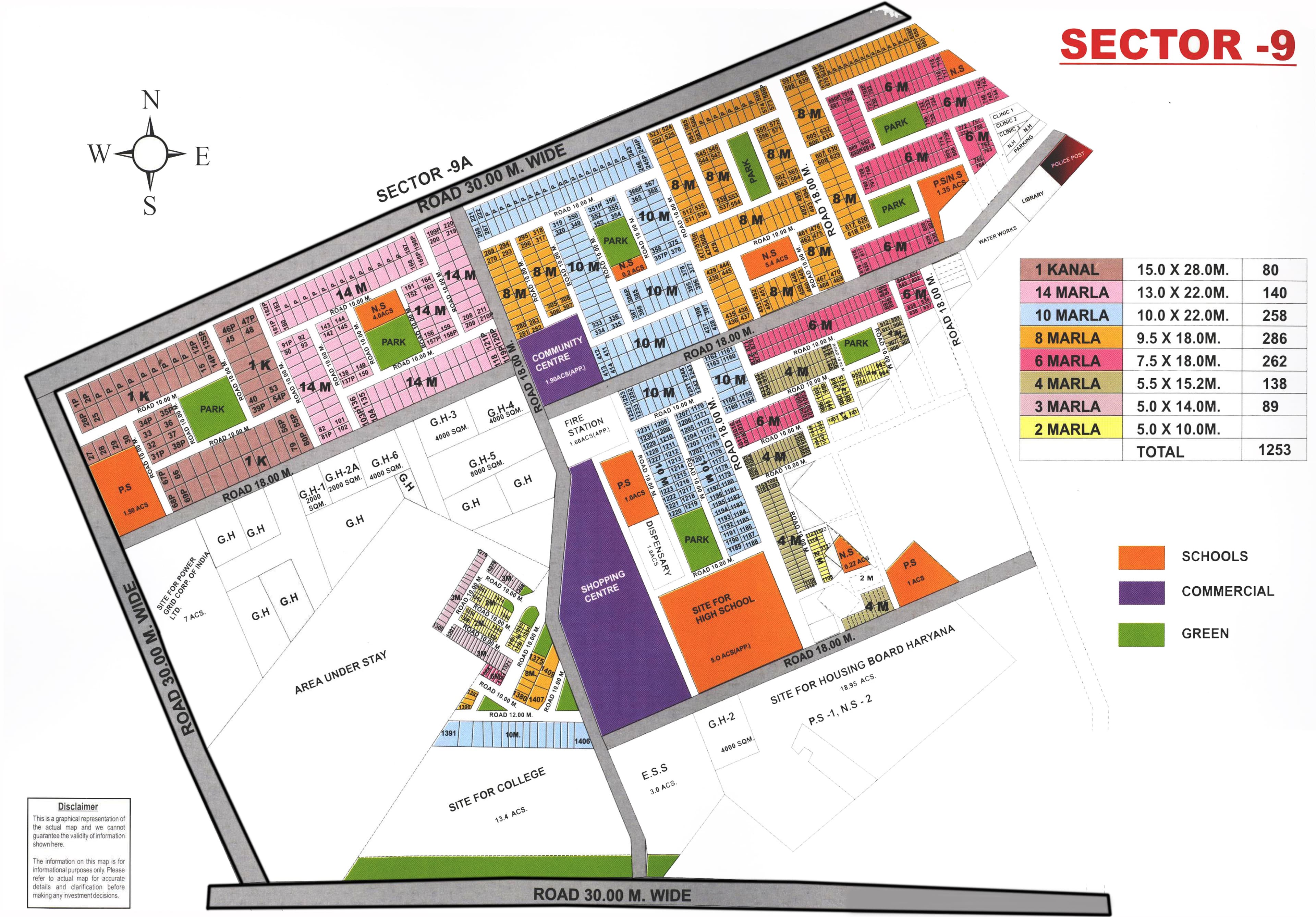 Sector 9 — Overview